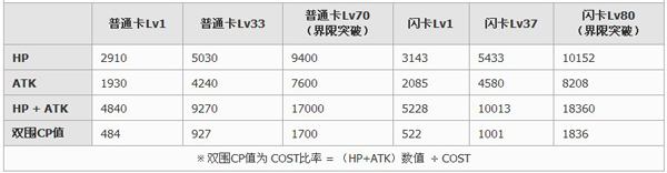 百万亚瑟王特异型鲁克莱齐亚卡牌图鉴4