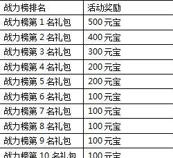 一剑灭天新服剑指乾坤道破天机 奖品等你拿3