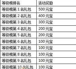 一剑灭天新服剑指乾坤道破天机 奖品等你拿4