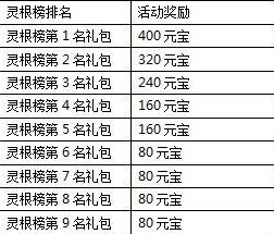 一剑灭天新服剑指乾坤道破天机 奖品等你拿5