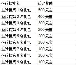 一剑灭天新服剑指乾坤道破天机 奖品等你拿7