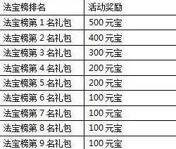 一剑灭天新服剑指乾坤道破天机 奖品等你拿8