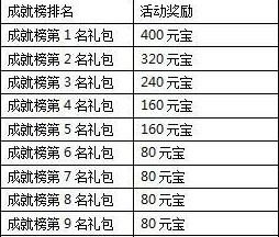 一剑灭天新服剑指乾坤道破天机 奖品等你拿6