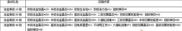 一剑灭天新服剑指乾坤道破天机 奖品等你拿14