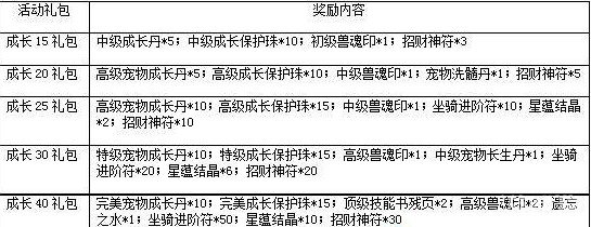 一剑灭天新服剑指乾坤道破天机 奖品等你拿13