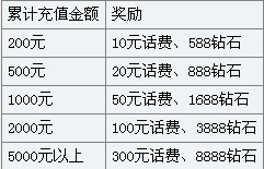 英雄战魂9月新服怒火燎原活动公告1