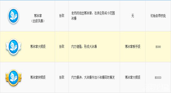 宫爆老奶奶寒冰掌升级内容简介1