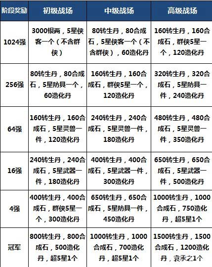 萌江湖第三届跨服战即将再度登场1