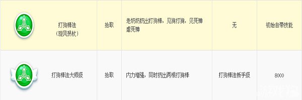 宫爆老奶奶打狗棒法各级技能属性一览1