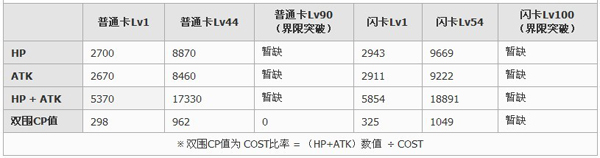 百万亚瑟王特殊型白薔薇姬卡牌图鉴2