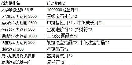 一剑灭天新服纵横九州傲视三界 游戏道具等你拿2