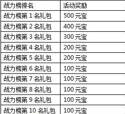 一剑灭天新服纵横九州傲视三界 游戏道具等你拿3