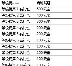 一剑灭天新服纵横九州傲视三界 游戏道具等你拿4