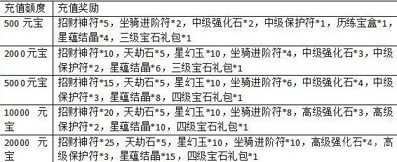 一剑灭天新服纵横九州傲视三界 游戏道具等你拿1