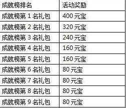 一剑灭天新服纵横九州傲视三界 游戏道具等你拿6