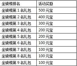 一剑灭天新服纵横九州傲视三界 游戏道具等你拿7