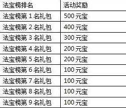 一剑灭天新服纵横九州傲视三界 游戏道具等你拿8