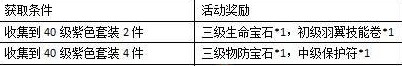 一剑灭天新服纵横九州傲视三界 游戏道具等你拿10