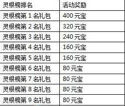 一剑灭天新服纵横九州傲视三界 游戏道具等你拿5