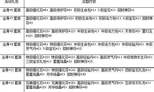 一剑灭天新服纵横九州傲视三界 游戏道具等你拿12