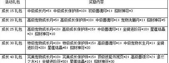 一剑灭天新服纵横九州傲视三界 游戏道具等你拿13