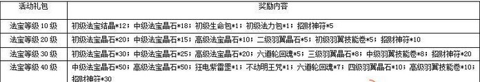 一剑灭天新服纵横九州傲视三界 游戏道具等你拿14