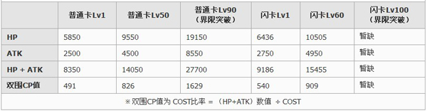 百万亚瑟王学徒型聂可儿卡牌图鉴3