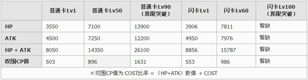 百万亚瑟王学徒型莫比尔菲卡牌图鉴3