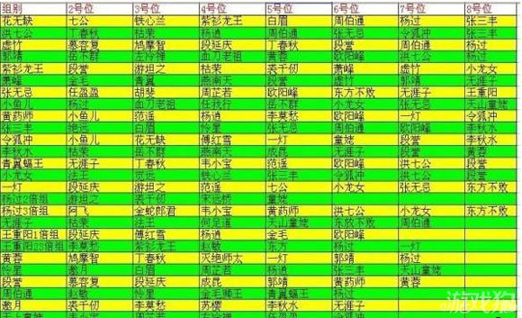 大掌门血战元宝怎么刷取?高手技巧3