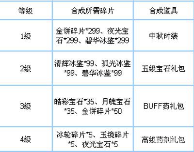 猎神OL喜迎圆月中秋活动大放送3