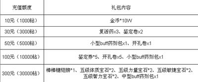 猎神OL喜迎圆月中秋活动大放送4