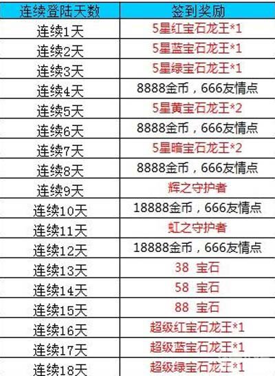 龙之逆袭庆中秋连续登陆送豪礼1