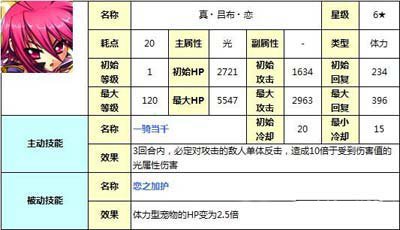 龙之逆袭真吕布恋技能属性详解1