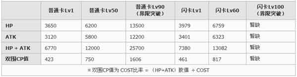 百万亚瑟王学徒型阿瓦娜卡牌图鉴3