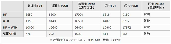 百万亚瑟王学徒型柯莉弗罗娜卡牌图鉴3