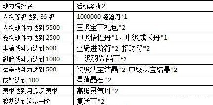 一剑灭天天下无双魅世无匹 各种回馈大礼等你拿2