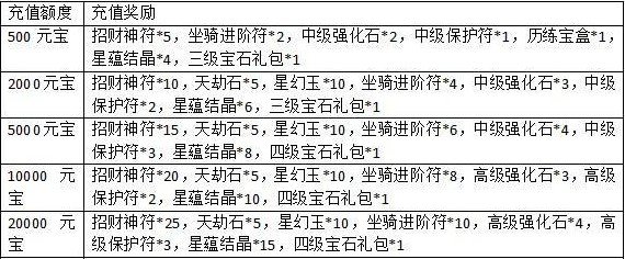 一剑灭天天下无双魅世无匹 各种回馈大礼等你拿1