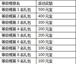 一剑灭天天下无双魅世无匹 各种回馈大礼等你拿4