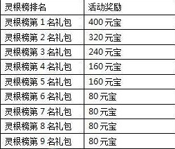 一剑灭天天下无双魅世无匹 各种回馈大礼等你拿5