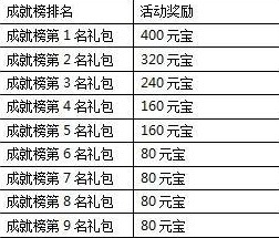 一剑灭天天下无双魅世无匹 各种回馈大礼等你拿6