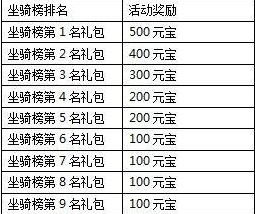 一剑灭天天下无双魅世无匹 各种回馈大礼等你拿7