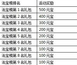 一剑灭天天下无双魅世无匹 各种回馈大礼等你拿8