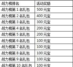 一剑灭天天下无双魅世无匹 各种回馈大礼等你拿3