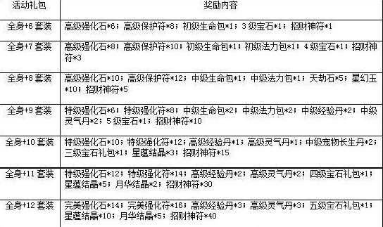 一剑灭天天下无双魅世无匹 各种回馈大礼等你拿12