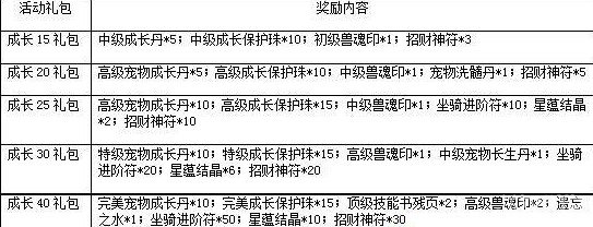 一剑灭天天下无双魅世无匹 各种回馈大礼等你拿13