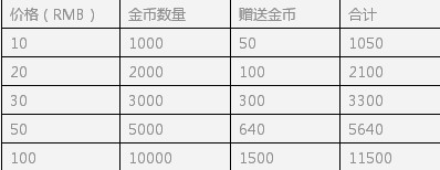 节奏大师中秋佳节送豪礼 陪你high三天3