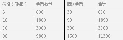 节奏大师中秋佳节送豪礼 陪你high三天2