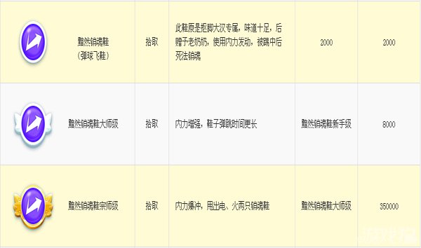 宫爆老奶奶人物技能介绍之黯然销魂鞋1