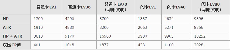 百万亚瑟王支援型艾妮多卡牌图鉴4