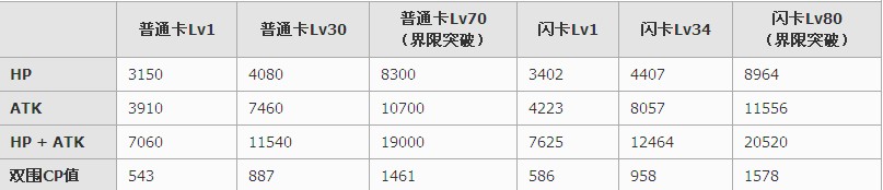 百万亚瑟王支援型艾妮多卡牌图鉴4